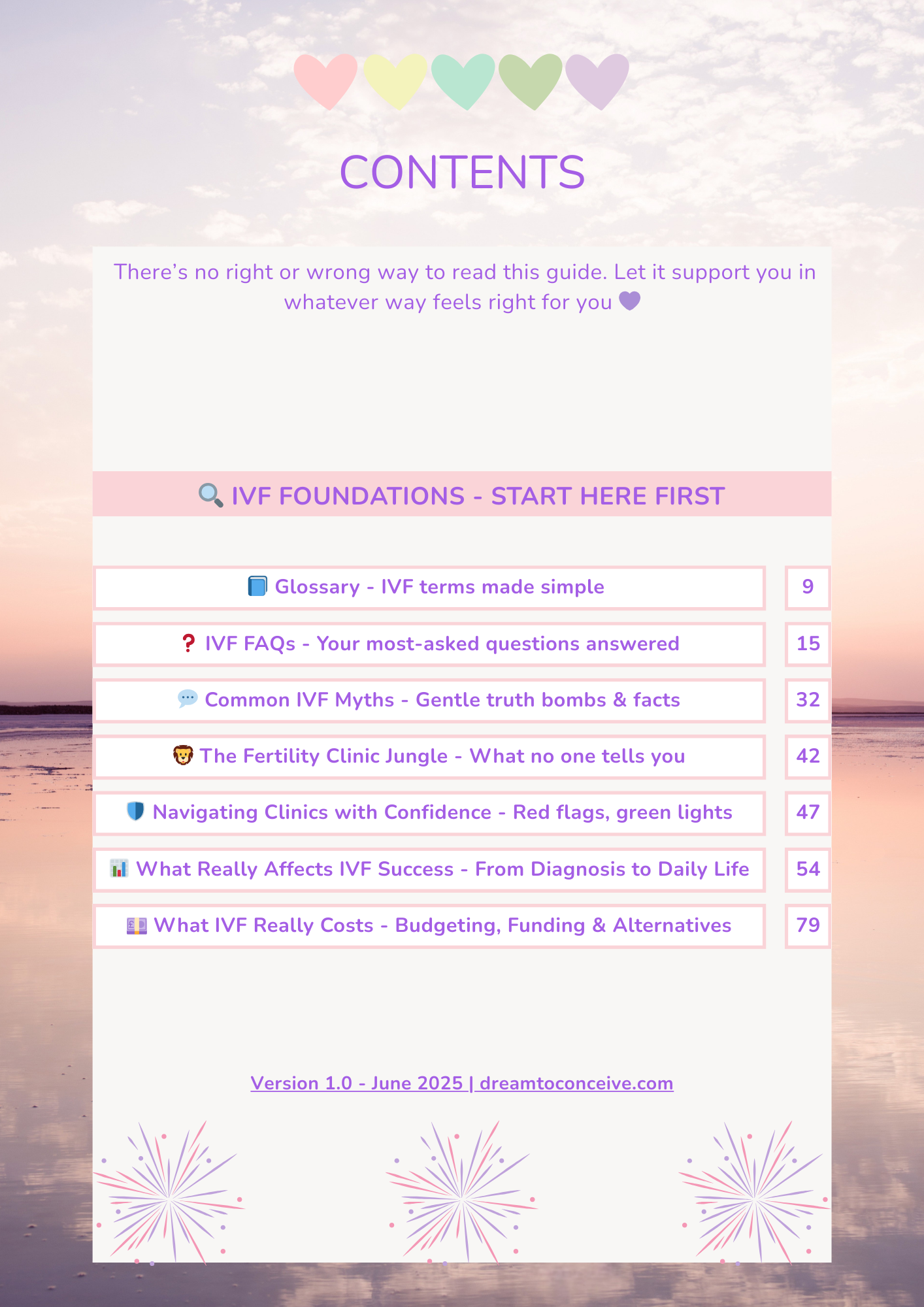 🌸 The IVF Survival System | 4 Essential Fertility Support Tools in 1 🌸